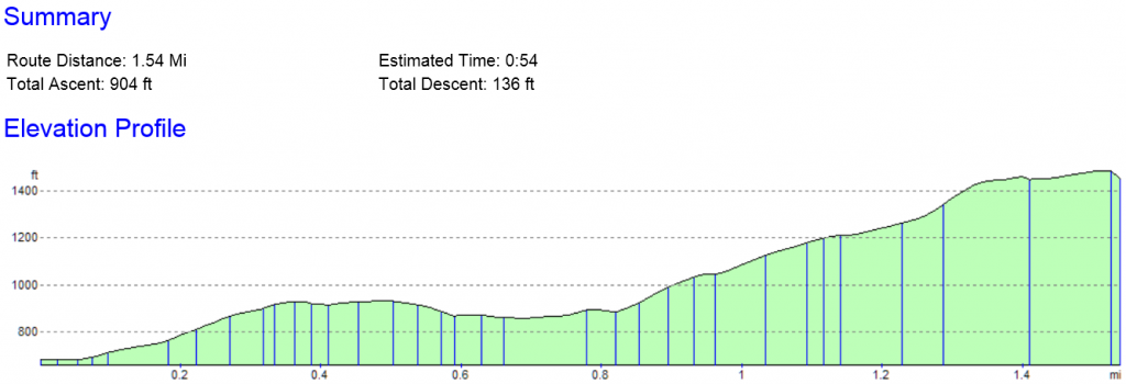 Hayfield Memory Map Elevation