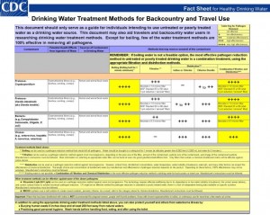 CDC A Guide to Drinking Water Treatment Methods and Sanitation for Backcountry & Travel Use click here to go to the CDC page